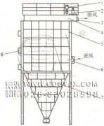 防爆、節(jié)能、高濃度煤粉脈沖袋式收集器